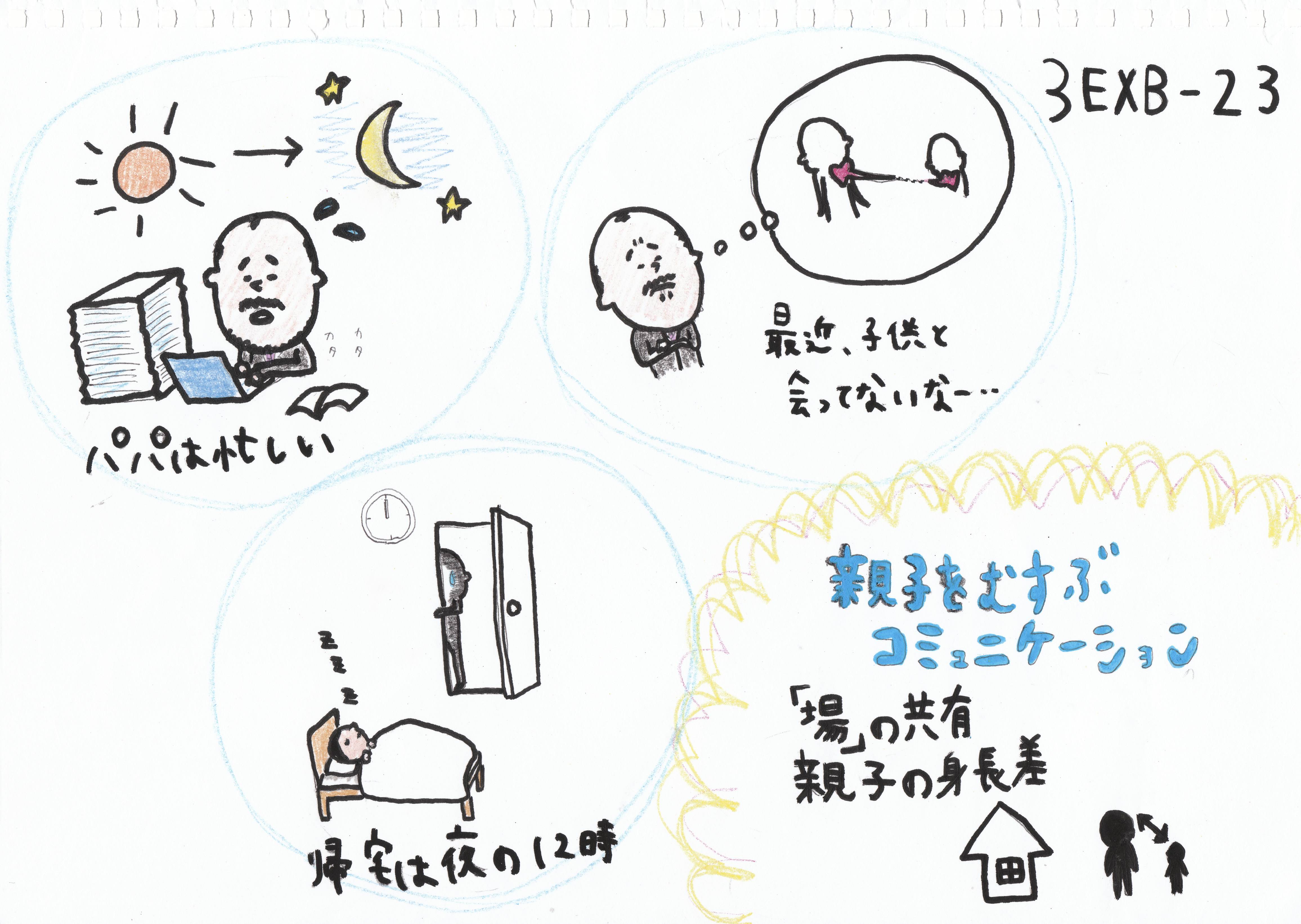 30秒研究紹介用のイラスト
